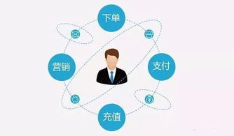 小程序 攻守新局下的互聯網服務生態變革