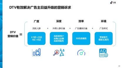 營銷服務與數據驅動決策 199IT互聯網數據資訊中心的核心價值