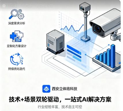 找專業(yè)的ai顧問公司 西安立體網(wǎng)絡(luò)科技公司助您解鎖智能未來